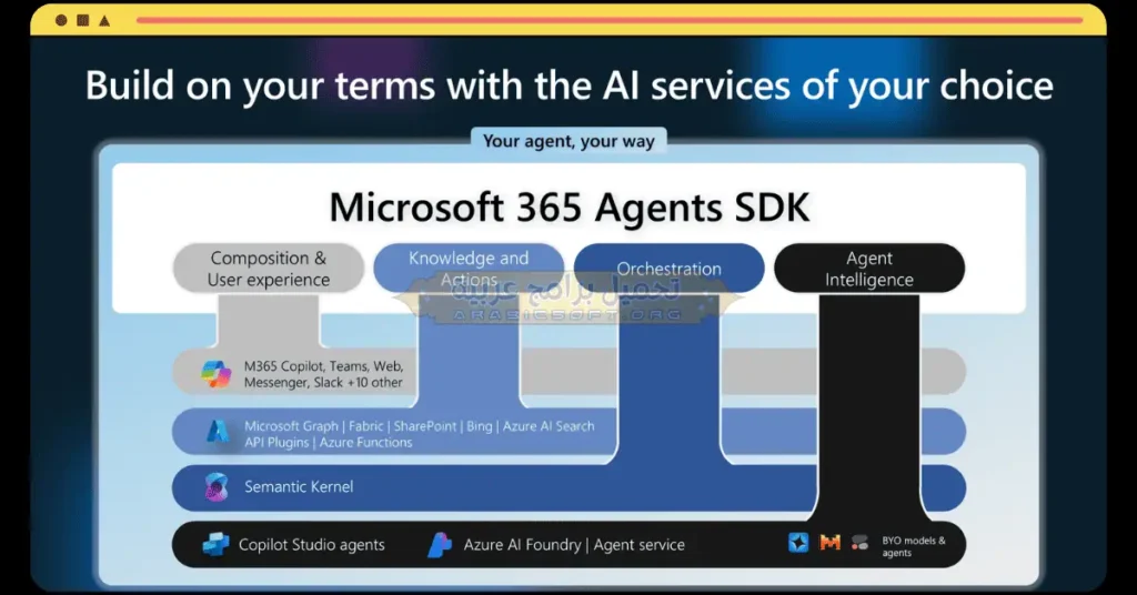تُظهر هذه الصورة منطقة SDK الخاصة ببرنامج Microsoft Office Toolkit.